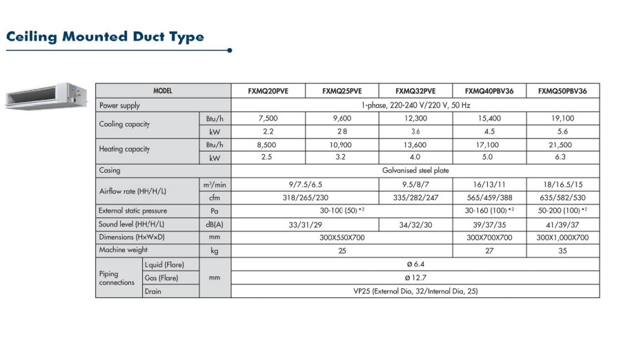 TheSmartHVAC Daikin VRV System Variable Refrigerant Volume Central